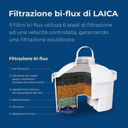 LAICA CARTUCCE FILTRANTI BI-FLUX 5+1PZ F6S2B2IT150